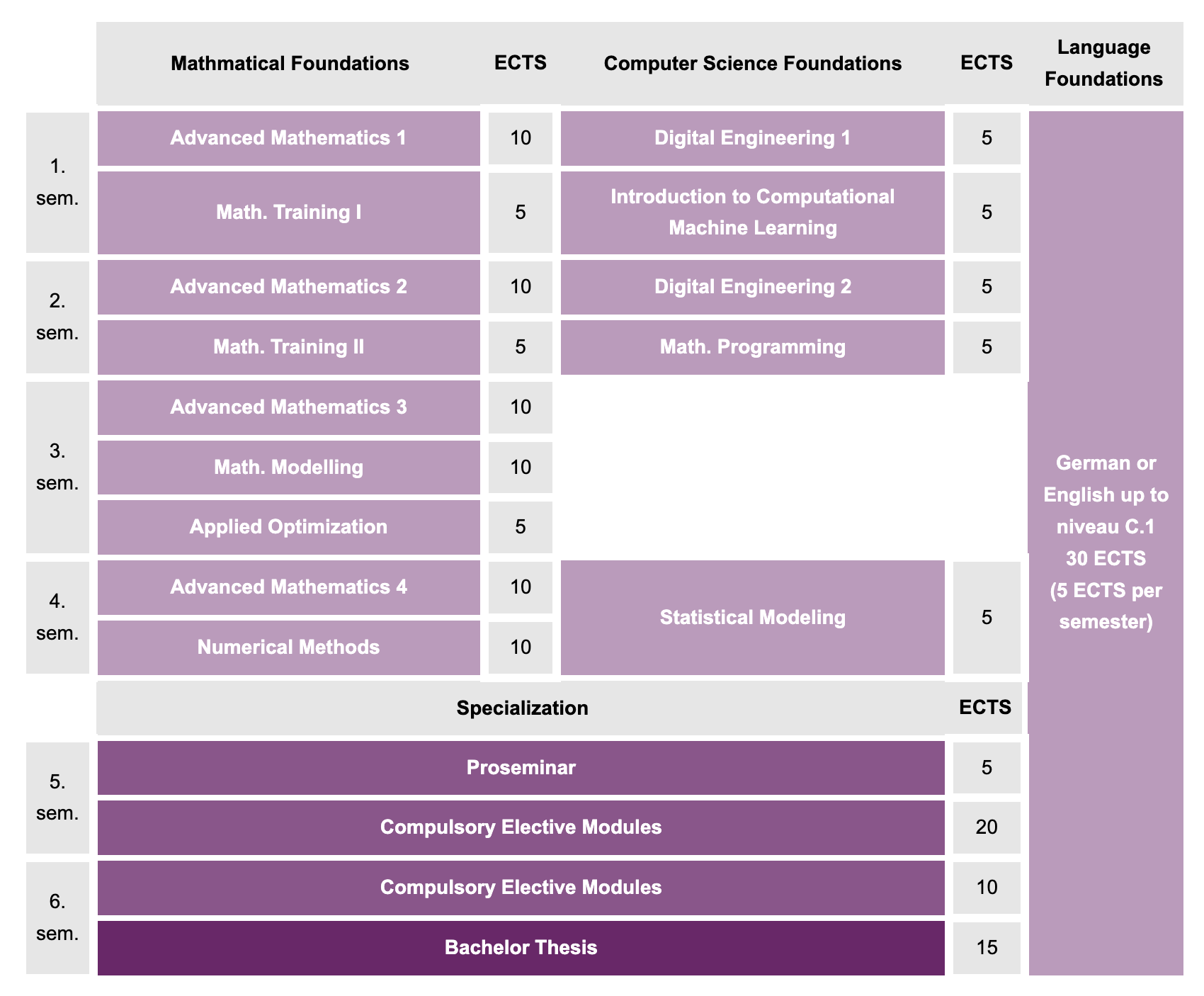 Curriculum