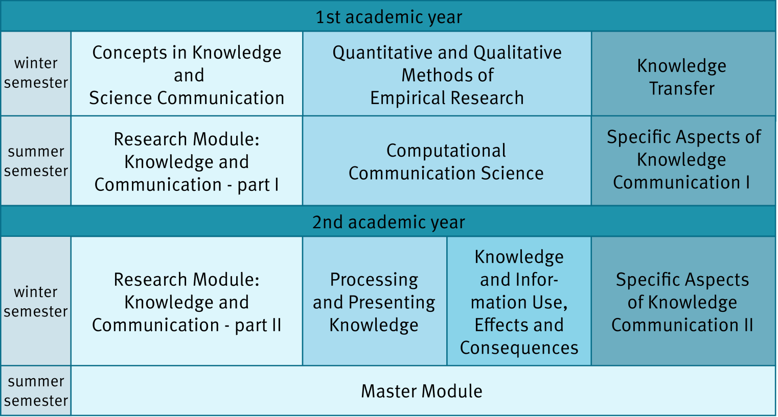 Curriculum