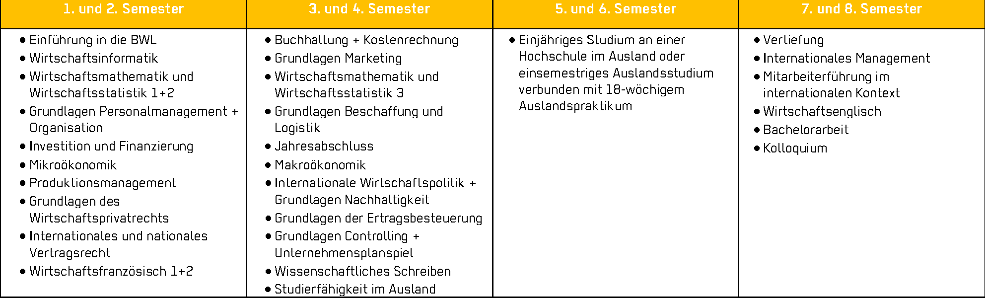 Curriculum