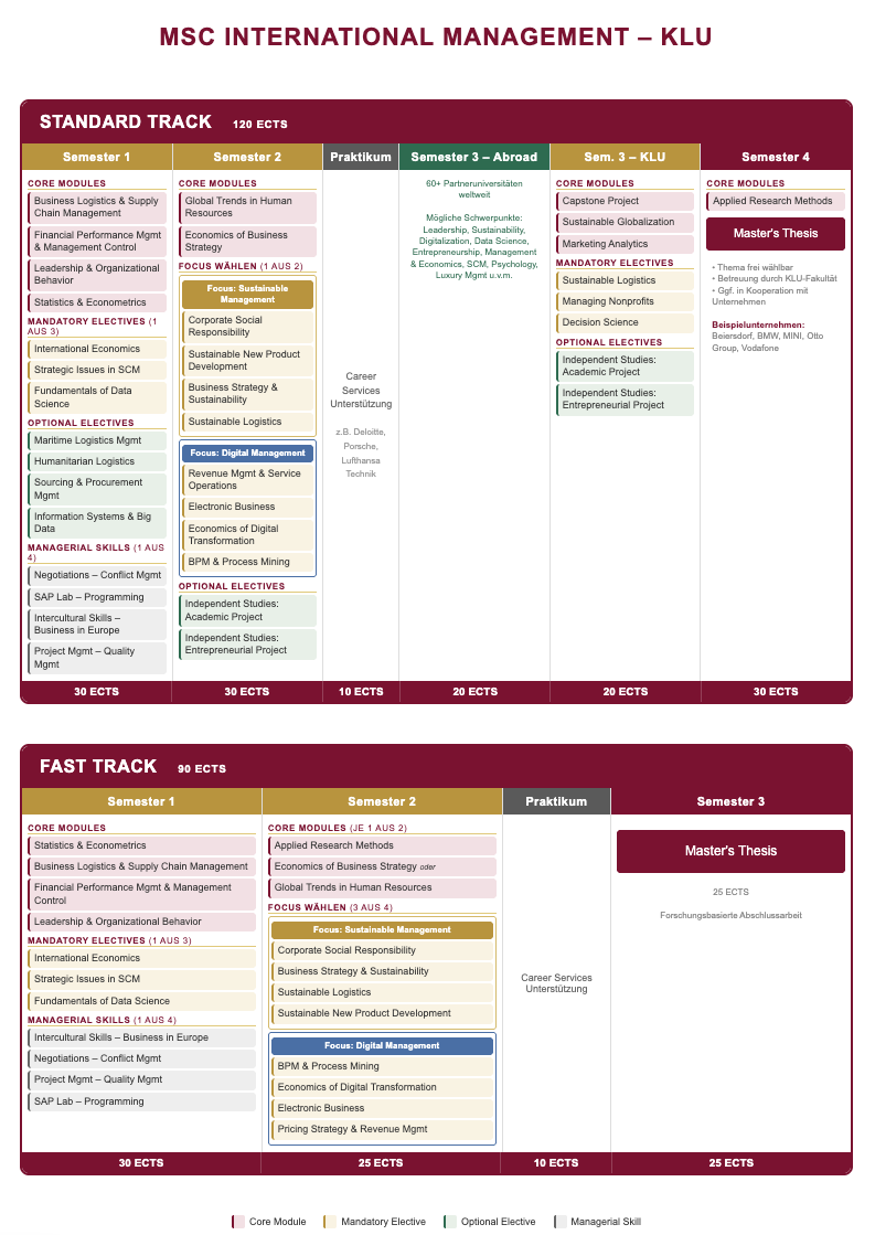 Curriculum