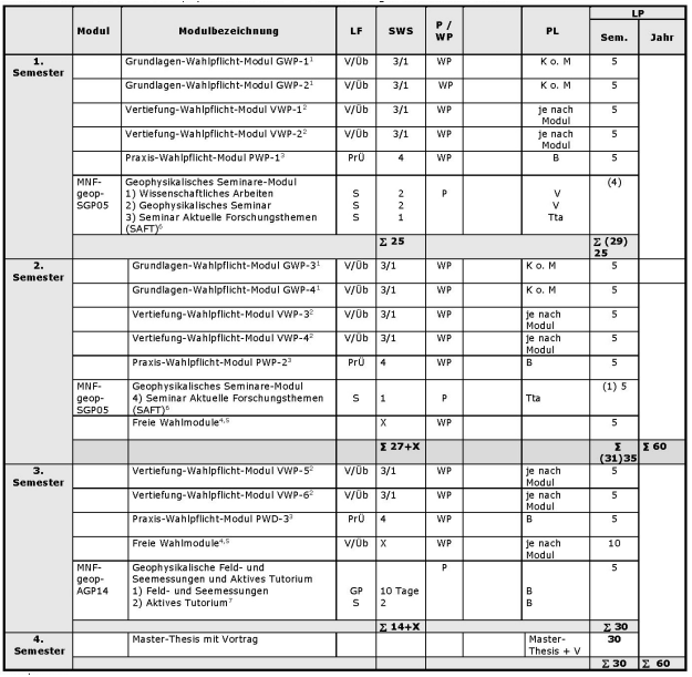 Curriculum