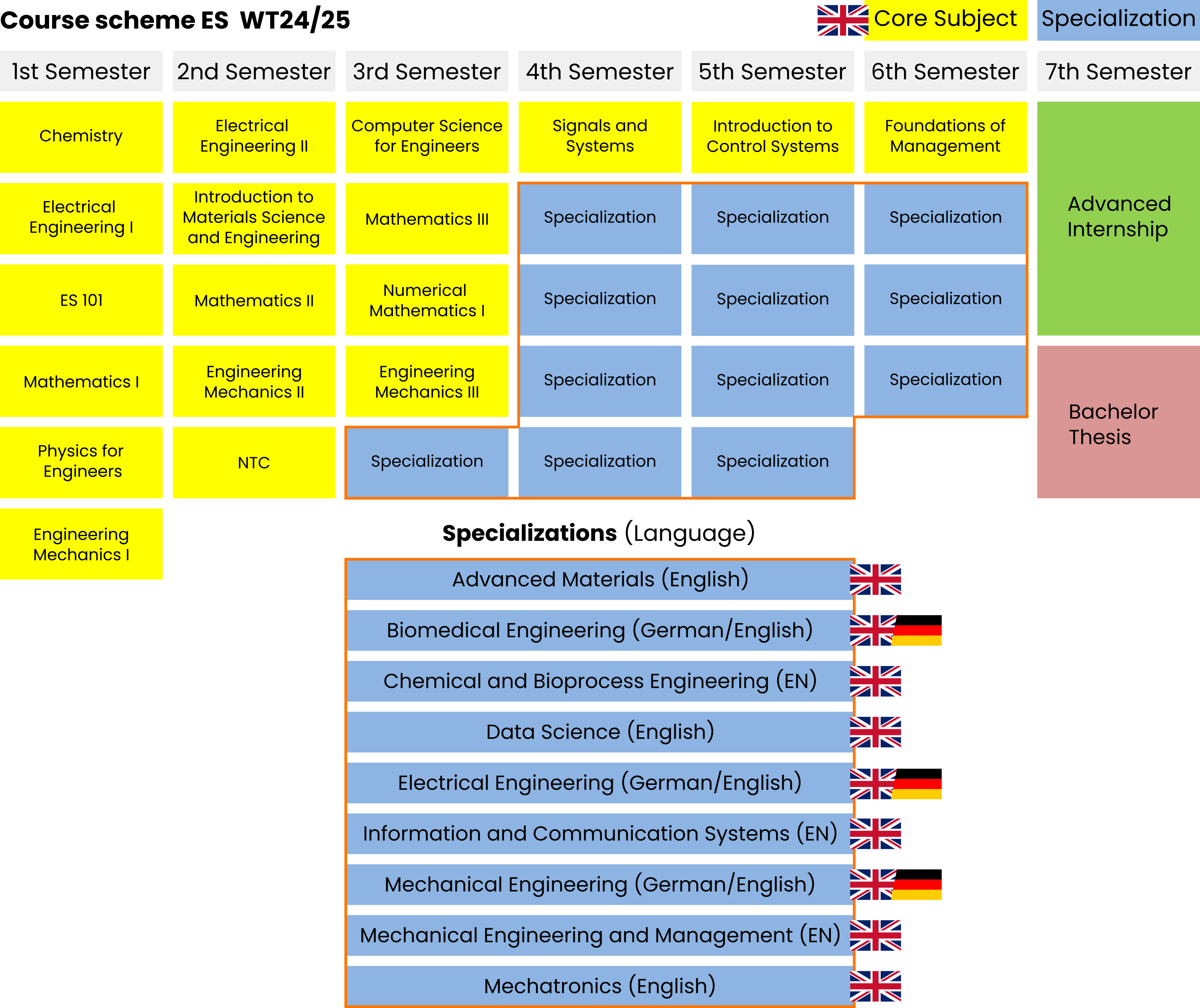 Curriculum