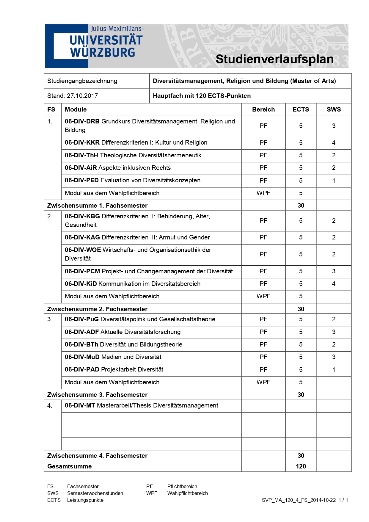 Curriculum