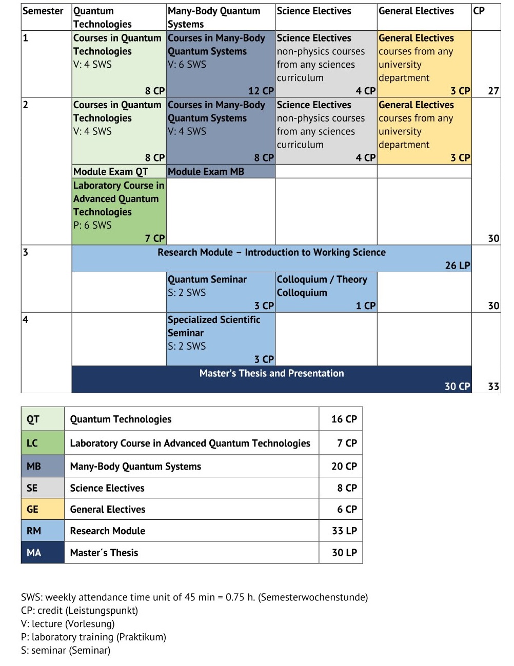 Curriculum