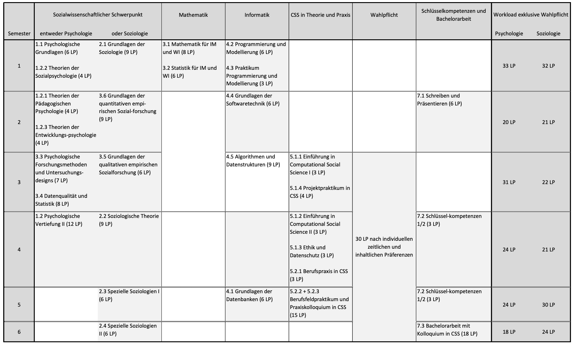 Curriculum