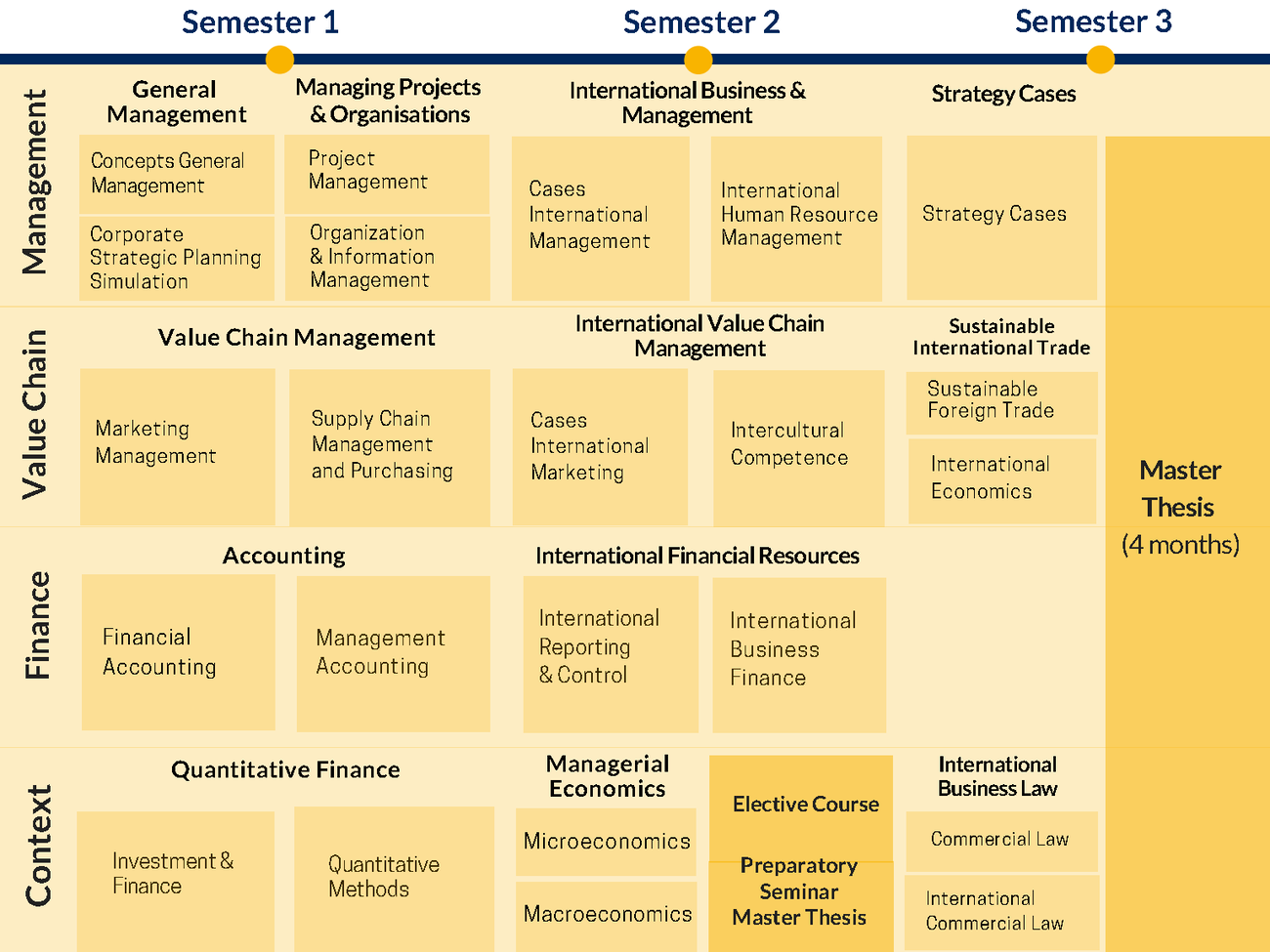 Curriculum