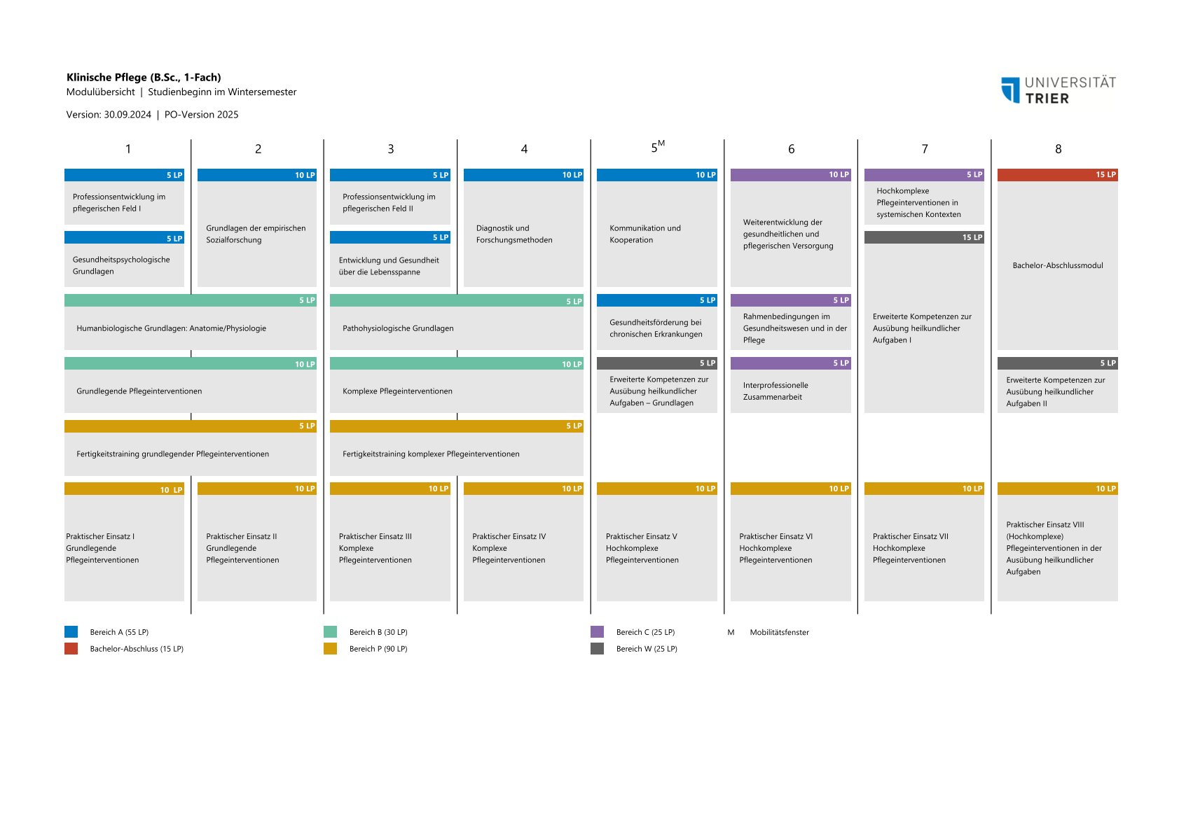 Curriculum
