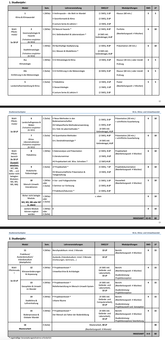 Curriculum