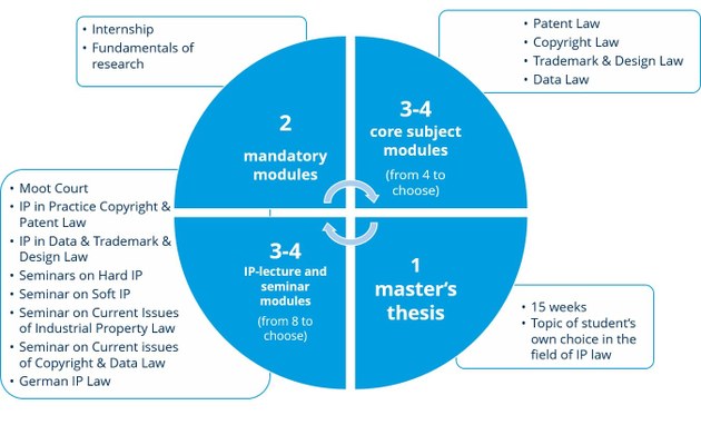 Curriculum