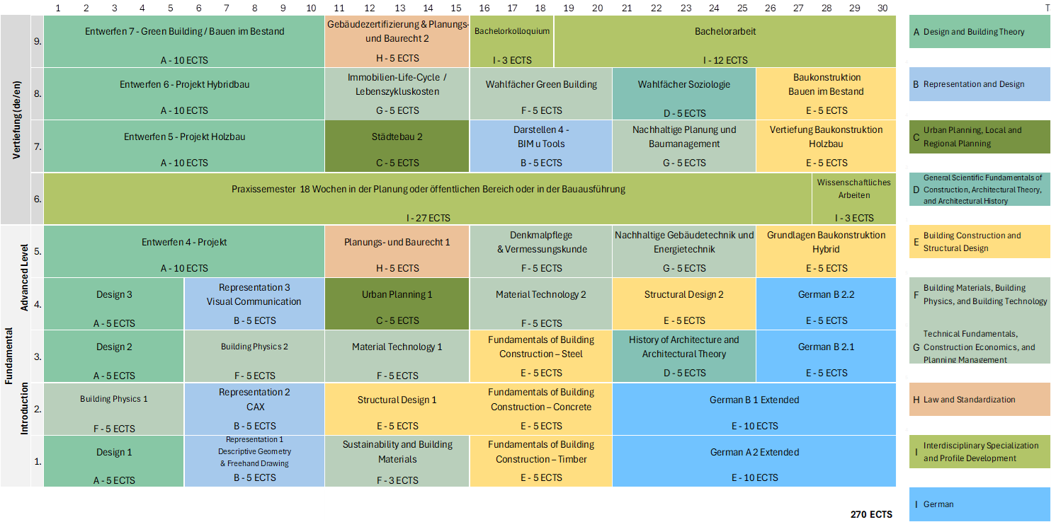 Curriculum