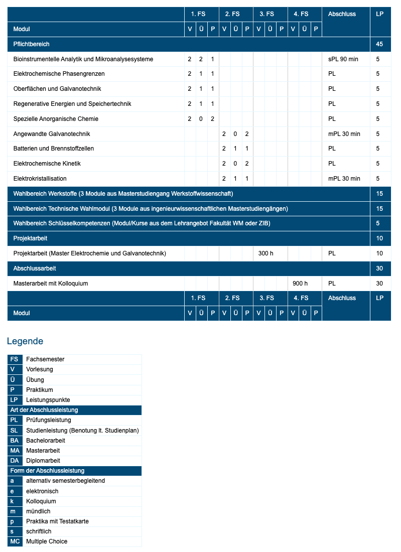 Curriculum