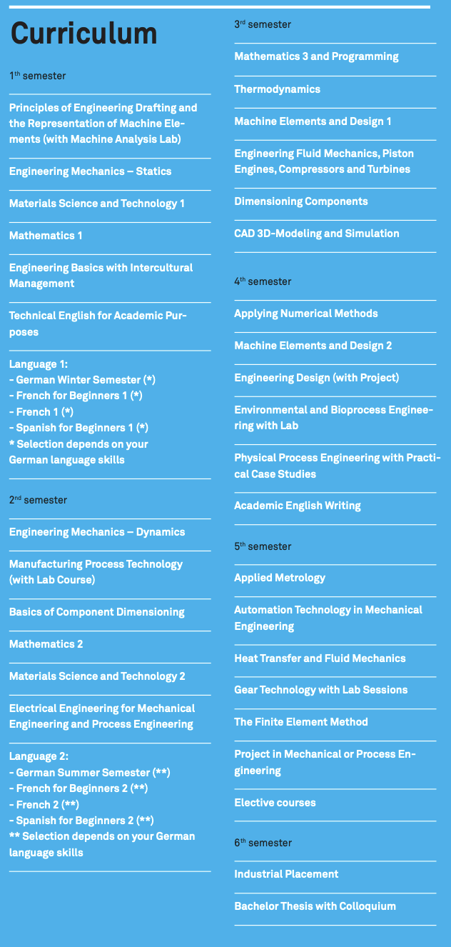 Curriculum
