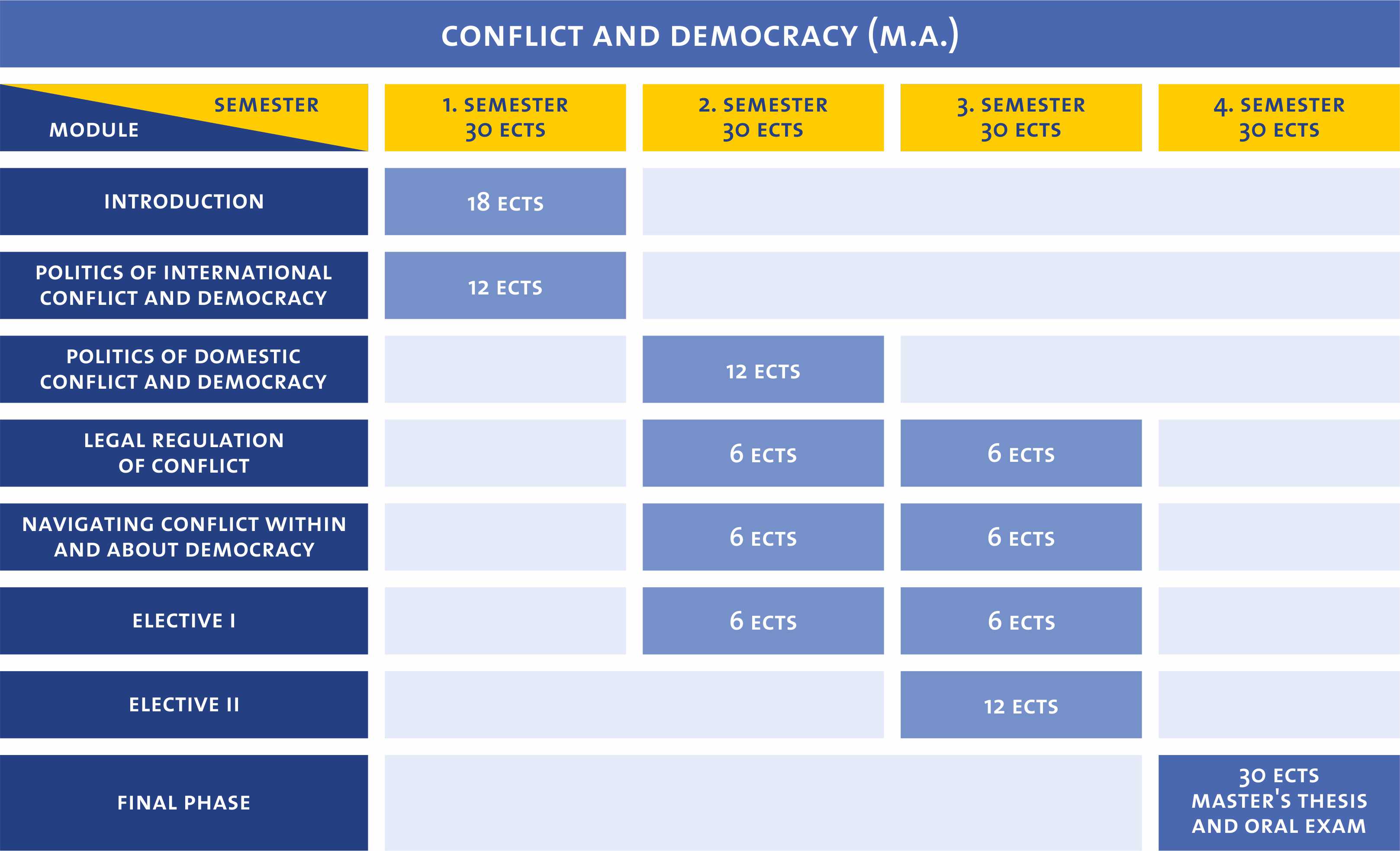 Curriculum