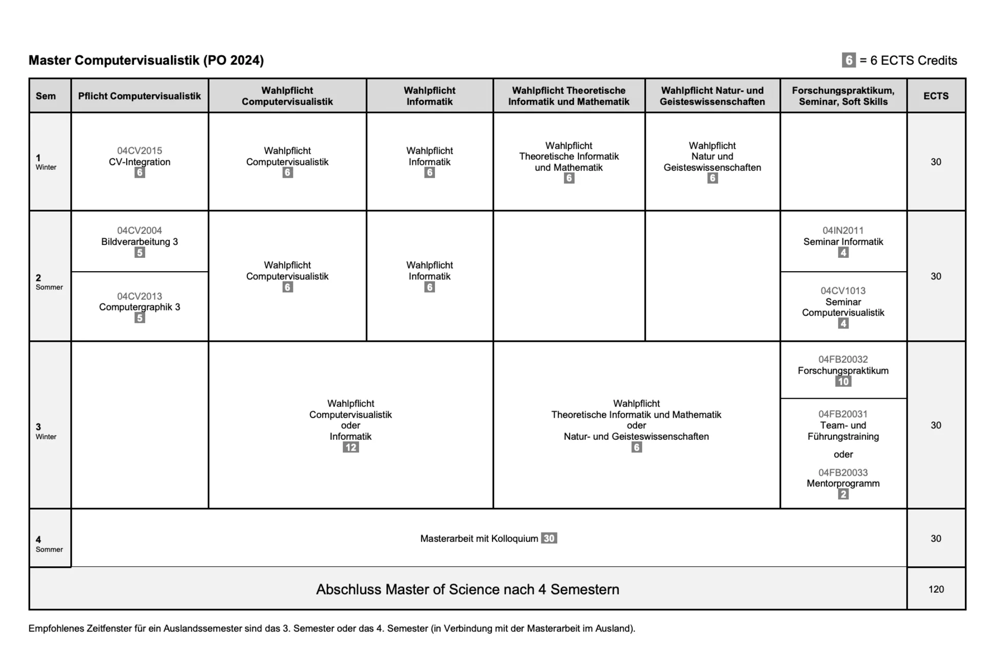 Curriculum