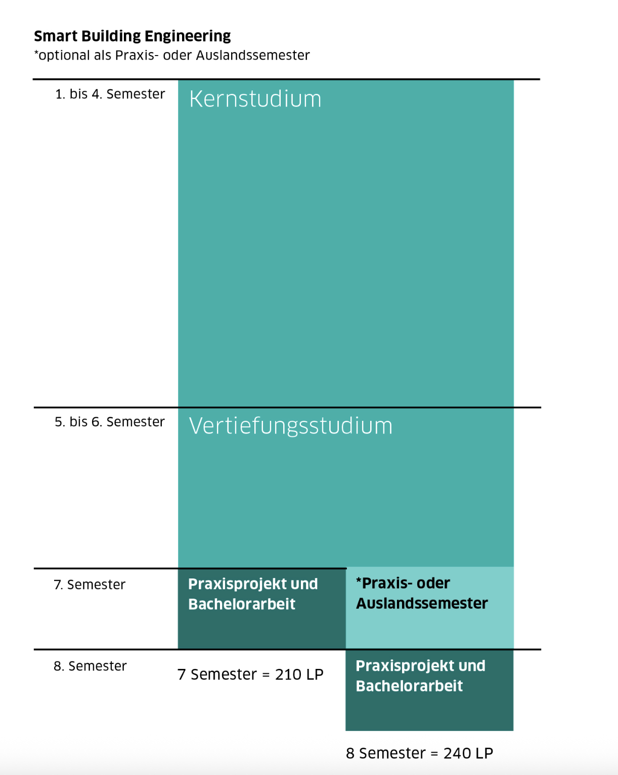 Curriculum