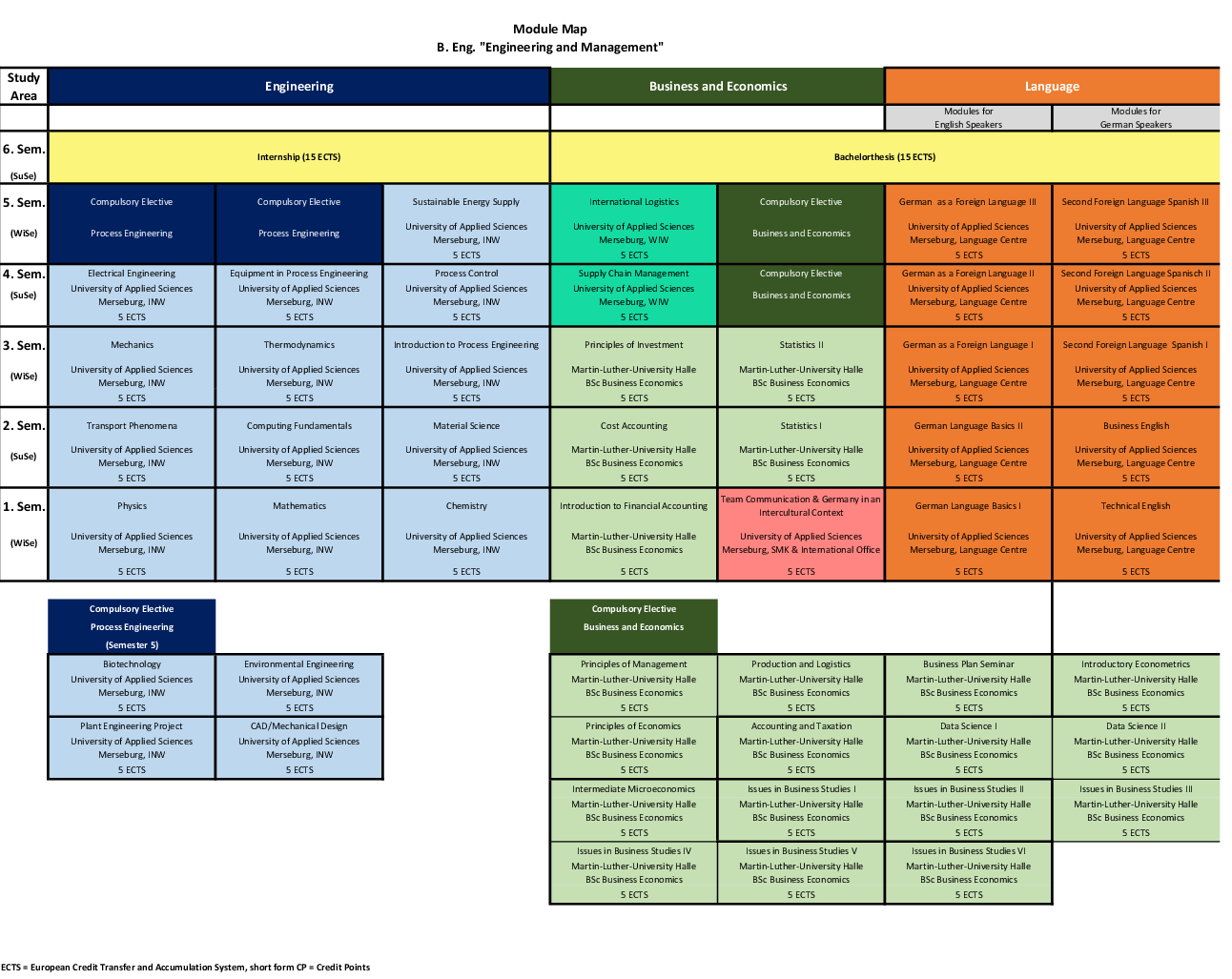 Curriculum