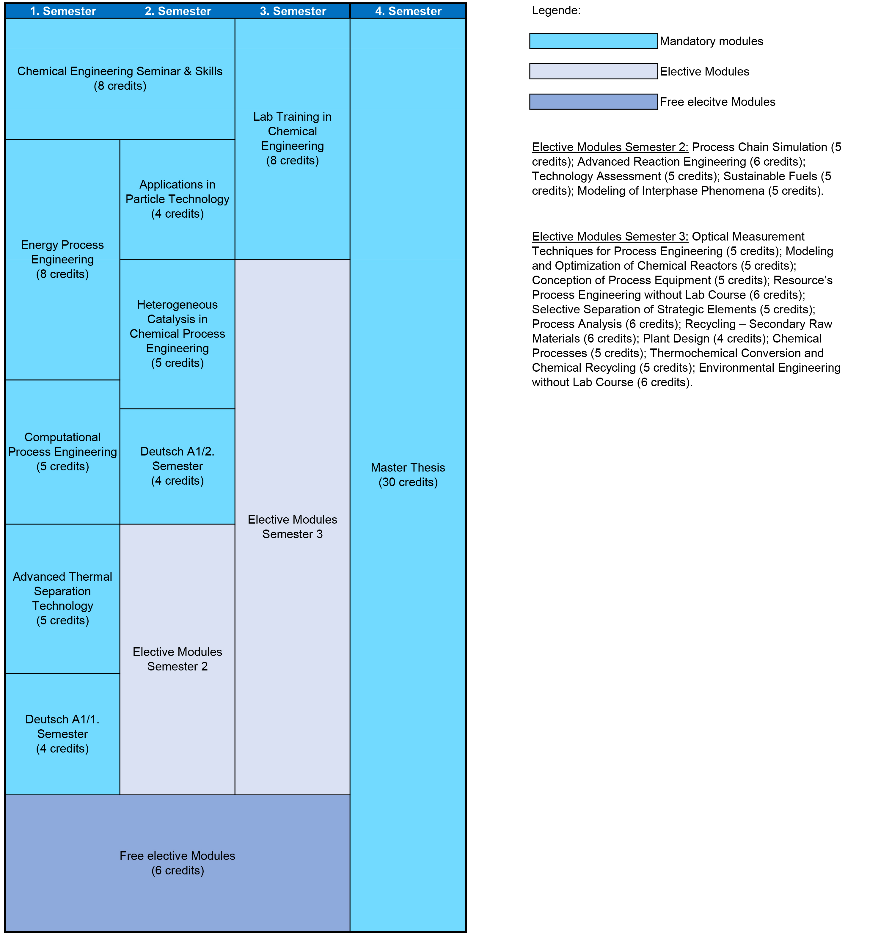 Curriculum